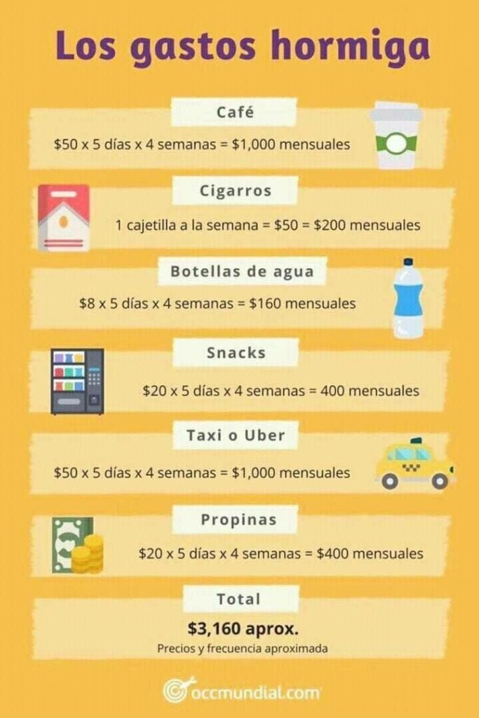 Cuadro de gastos hormiga